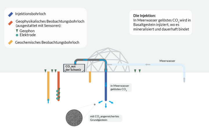 storage_concept_DE